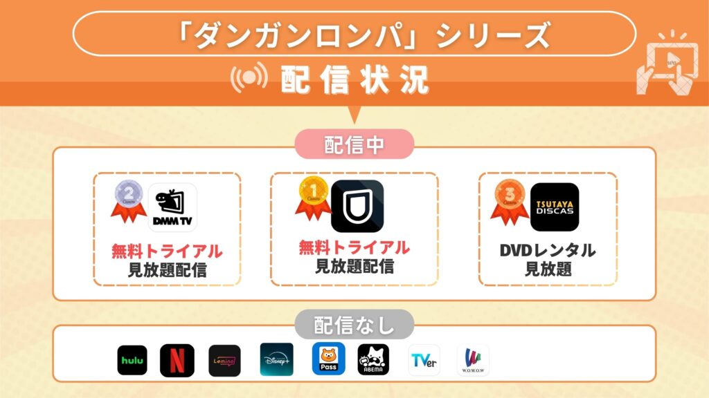 ダンガンロンパ配信状況