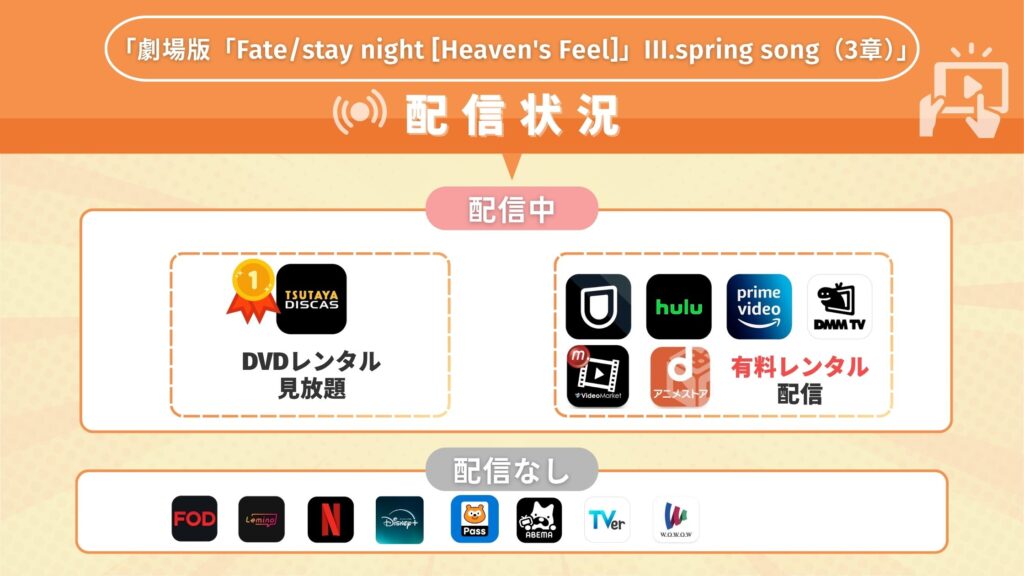 Fate-stay night ヘブンズフィール配信状況