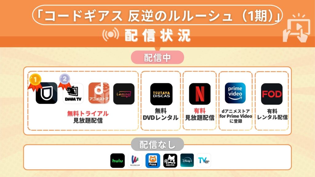 アニメ「コードギアス 反逆のルルーシュ(1期)」の動画を全話無料視聴できるサブスク型の配信サイト・アプリは?