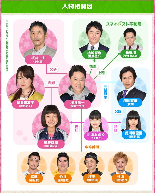 ドラマ「下剋上受験」人物相関図