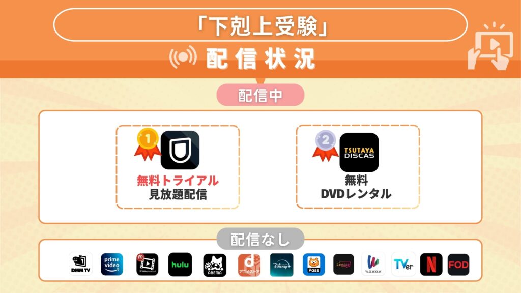 ドラマ「下剋上受験」を視聴できるサブスク一覧!