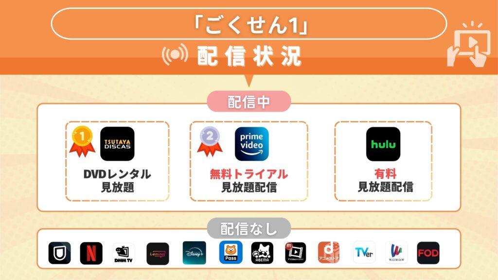 ドラマ ごくせん 無料視聴