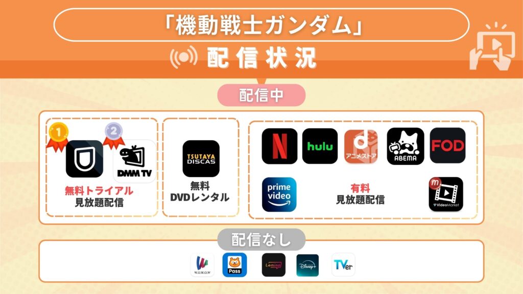 機動戦士ガンダム‐streaming