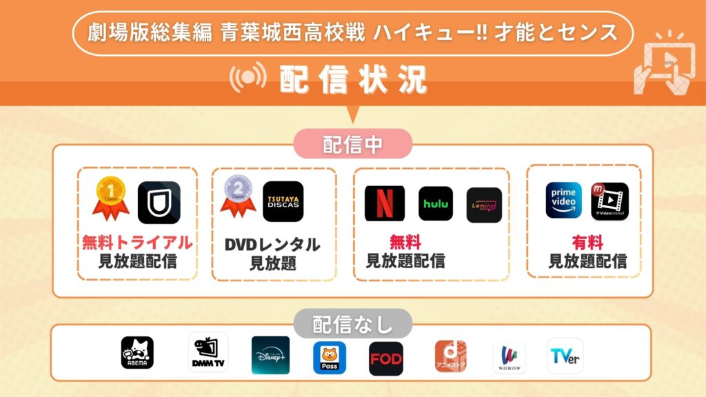 映画「劇場版総集編 青葉城西高校戦 ハイキュー!! 才能とセンス」はどこで見れる？無料でフル視聴できるサブスク動画配信サイトを調査！