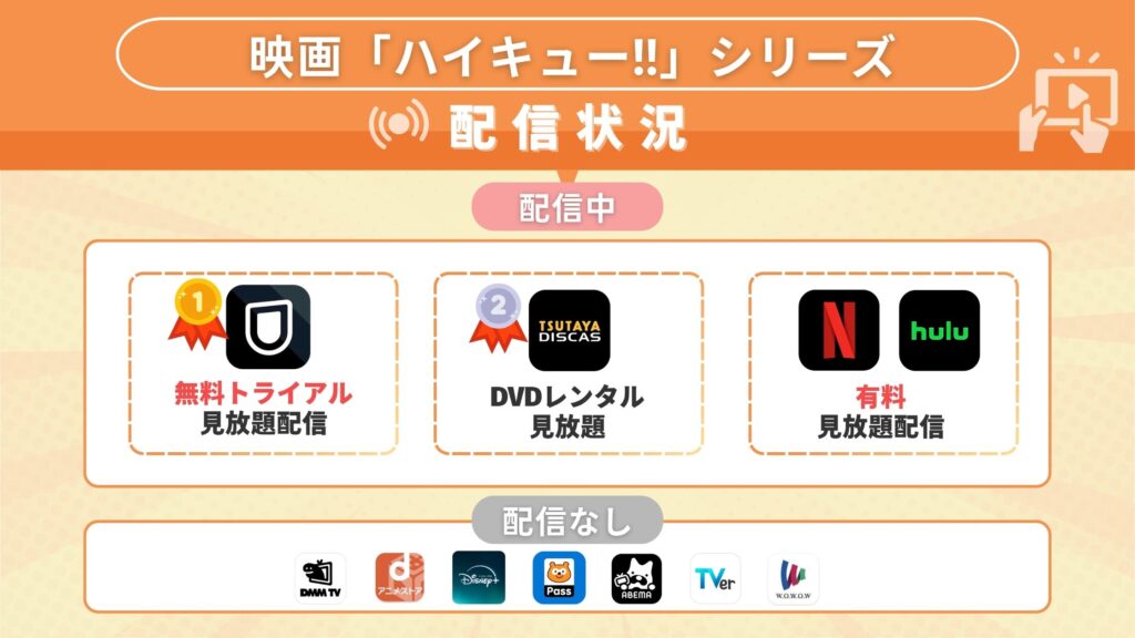映画ハイキュー配信状況