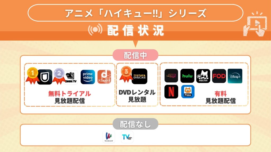 アニメハイキュー配信状況