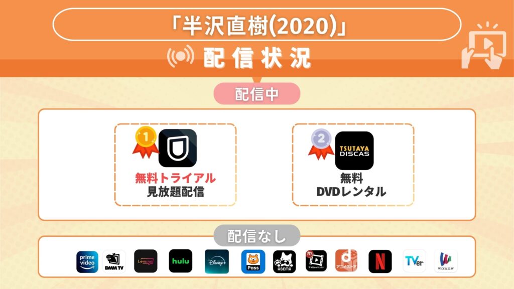 ドラマ半沢直樹2配信状況