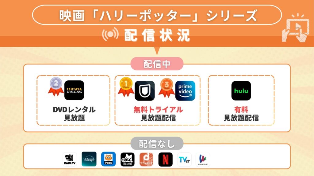ハリーポッターシリーズ配信状況