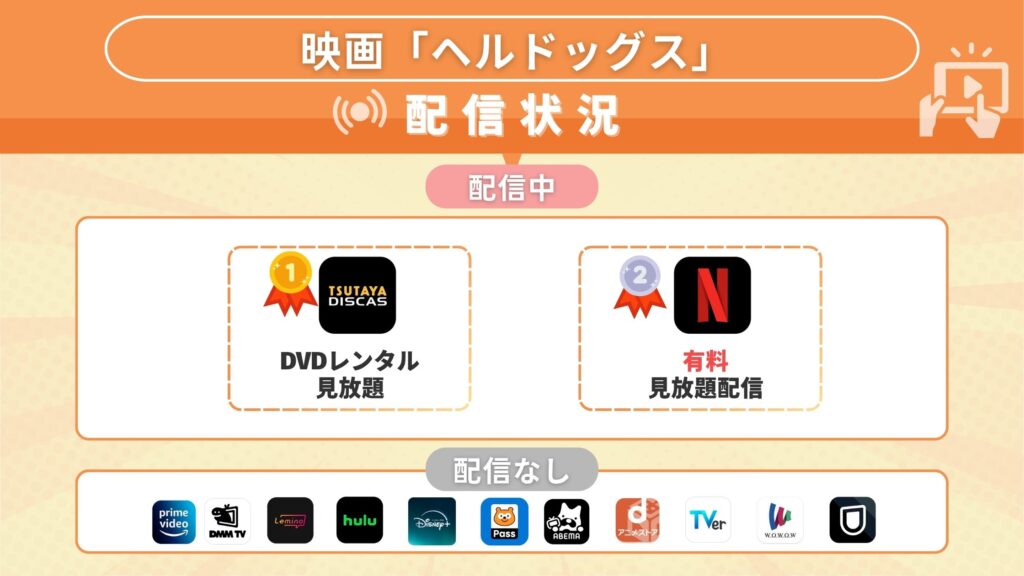 ヘルドッグス配信状況