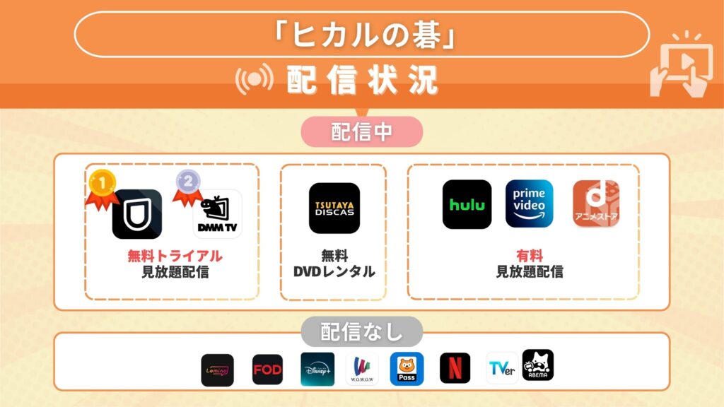 アニメ‐ヒカルの碁‐streaming