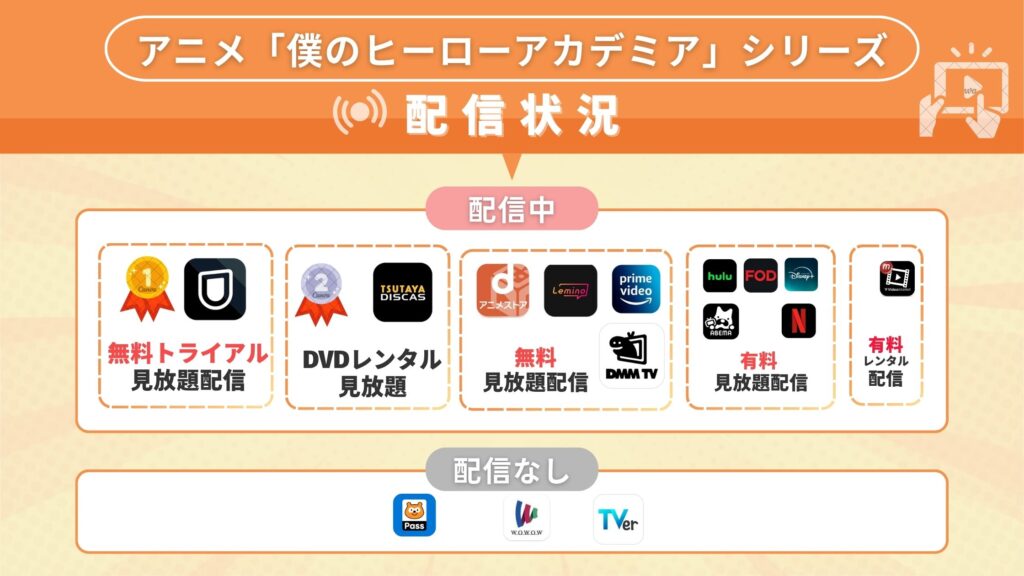 アニメ「僕のヒーローアカデミア」(ヒロアカ)全シリーズを無料で見れるのはどこ?サブスク動画配信サイトを調査!