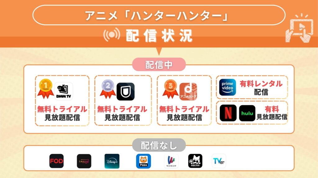 ハンターハンター配信状況