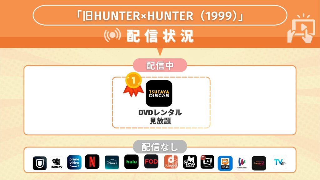 アニメ「旧HUNTER×HUNTER(1999)」を無料で見れるサブスクサイト・アプリは?