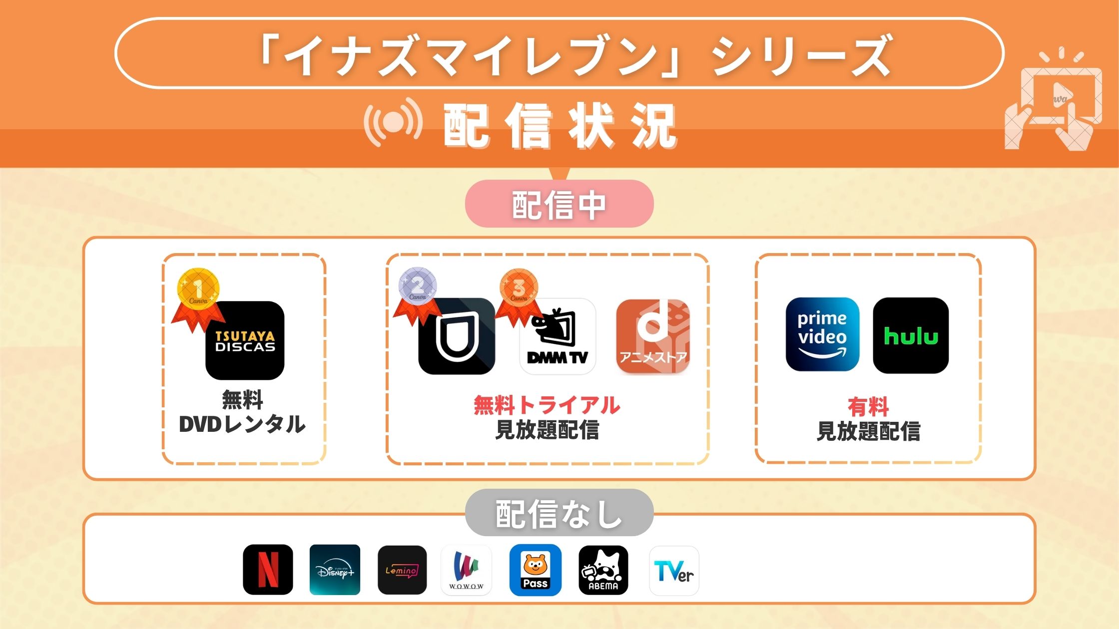 イナズマイレブン配信状況