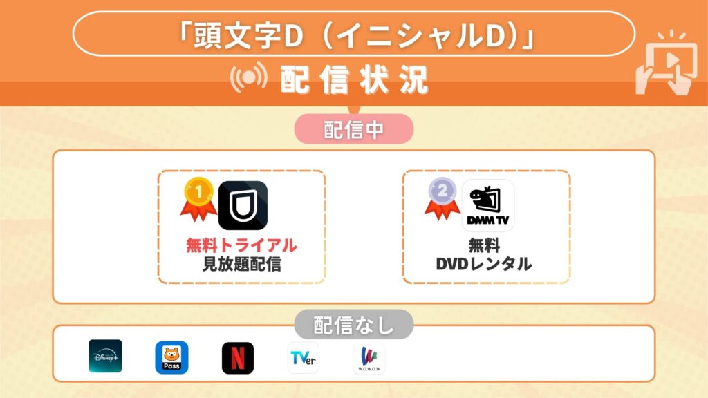 頭文字D(イニシャルD)配信状況