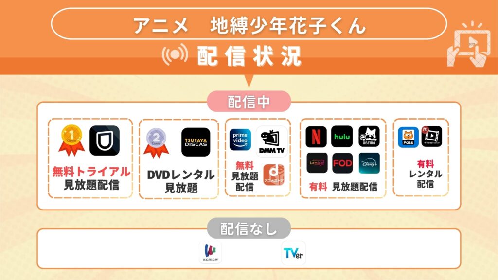アニメ「地縛少年花子くん」全話無料で見れるのはどこ?アマゾンプライムなどサブスク動画配信サイト・アプリを調査!