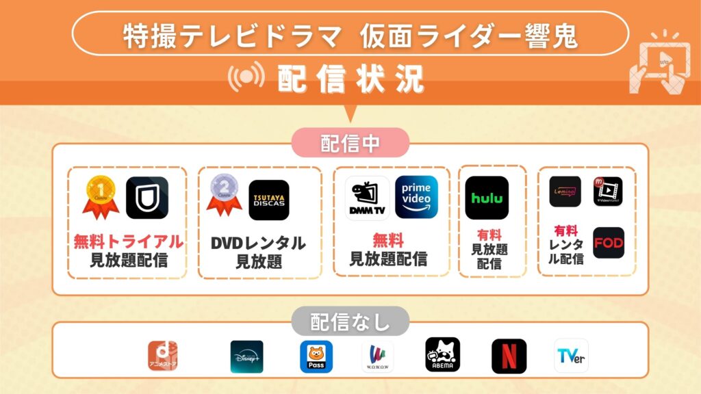 「仮面ライダー響鬼」を全話無料視聴できるサブスク型の配信サイト・アプリは?