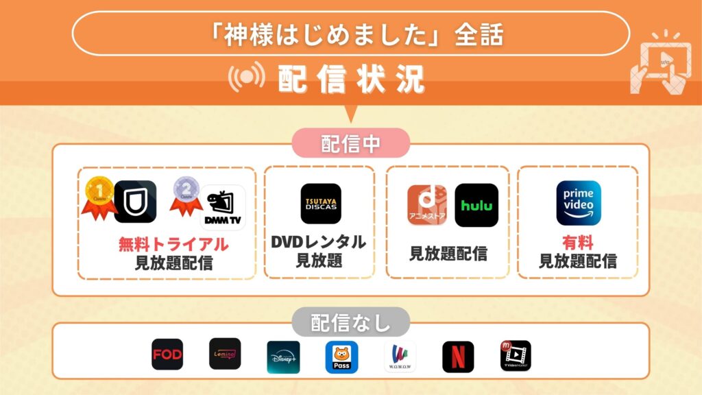 アニメ「神様はじめました(1期)」全話無料で見れるのはどこ?アマゾンプライムなどサブスク動画配信サイトを調査!