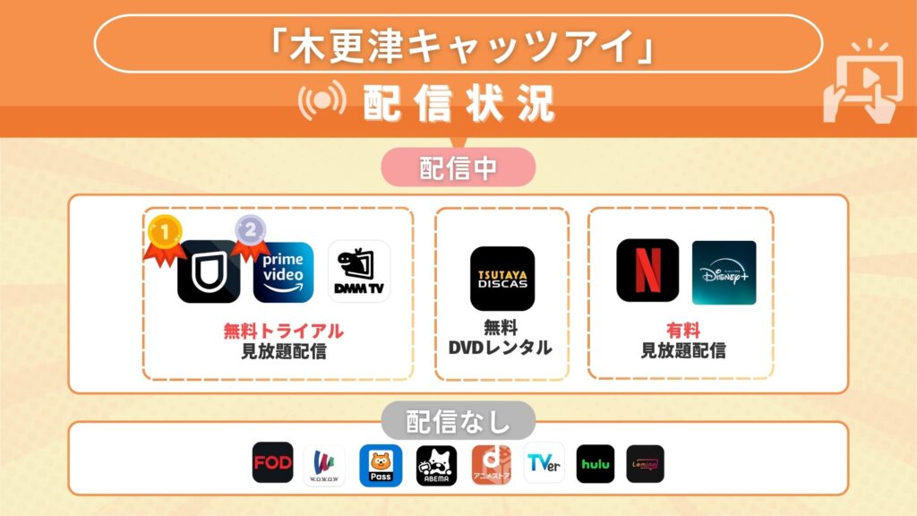 ドラマ「木更津キャッツアイ」が無料視聴できるサブスク一覧