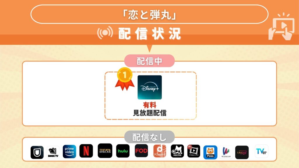 ドラマ 恋と弾丸 配信比較