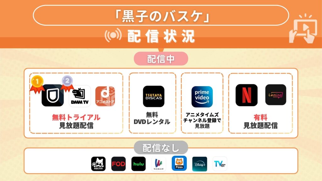 黒子のバスケシリーズ 配信