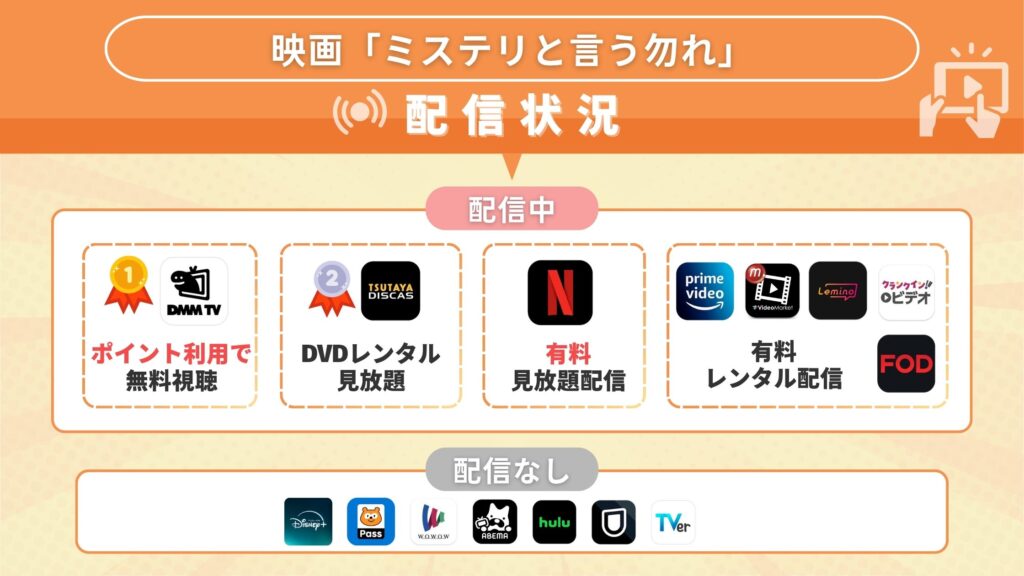 映画ミステリと言う勿れ配信状況