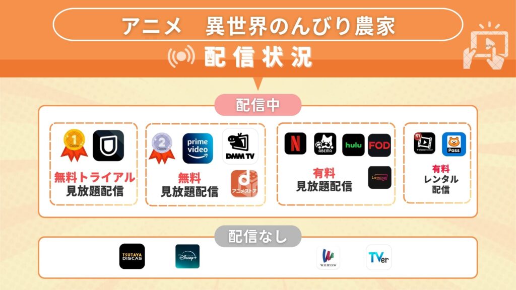 アニメ「異世界のんびり農家」の動画を全話無料視聴できる配信サイト・アプリは?
