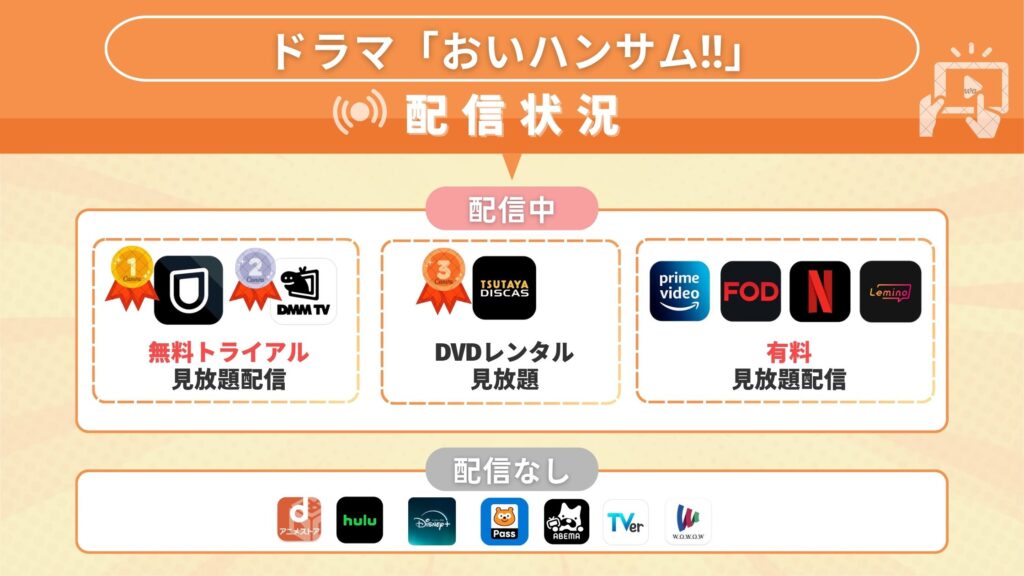おいハンサム配信状況
