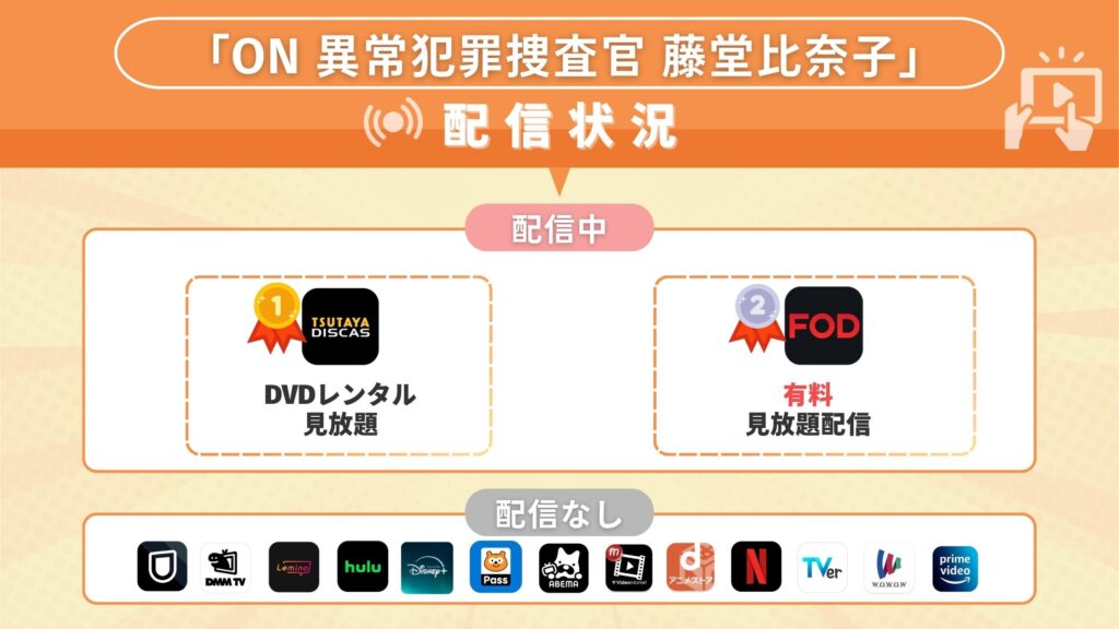 ドラマ ON 異常犯罪捜査官 藤堂比奈子 配信