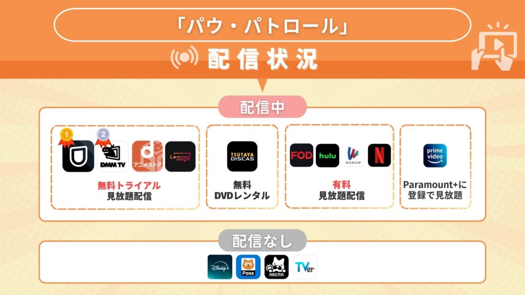 アニメ「パウ・パトロール」を配信中で全話視聴できるサブスクサイト・アプリは?
