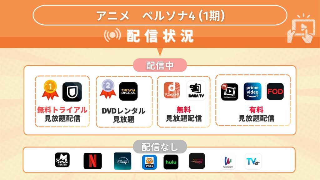 アニメ「ペルソナ4(1期)」はNetflix・Huluで配信は?→動画配信なし