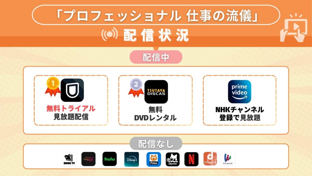 「プロフェッショナル 仕事の流儀」が無料視聴できるサブスクはU-NEXT