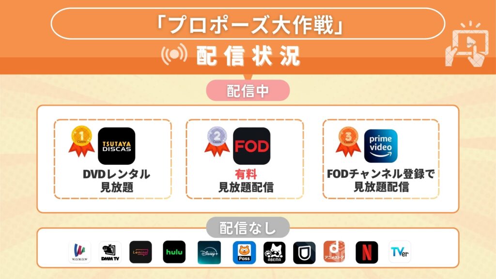 プロポーズ大作戦配信状況