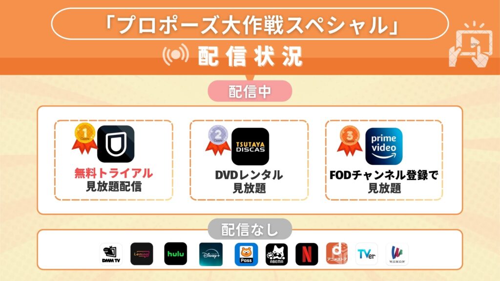 プロポーズ大作戦配信状況