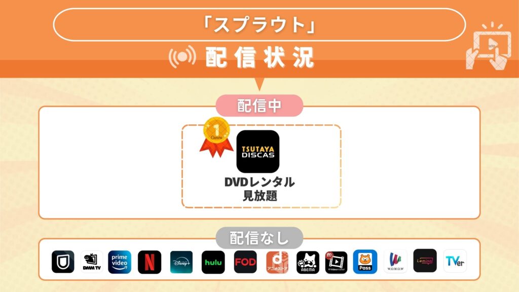 ドラマ「スプラウト」を視聴できるサブスク一覧!