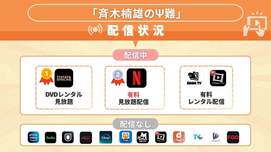 アニメ斉木楠雄のΨ難配信状況