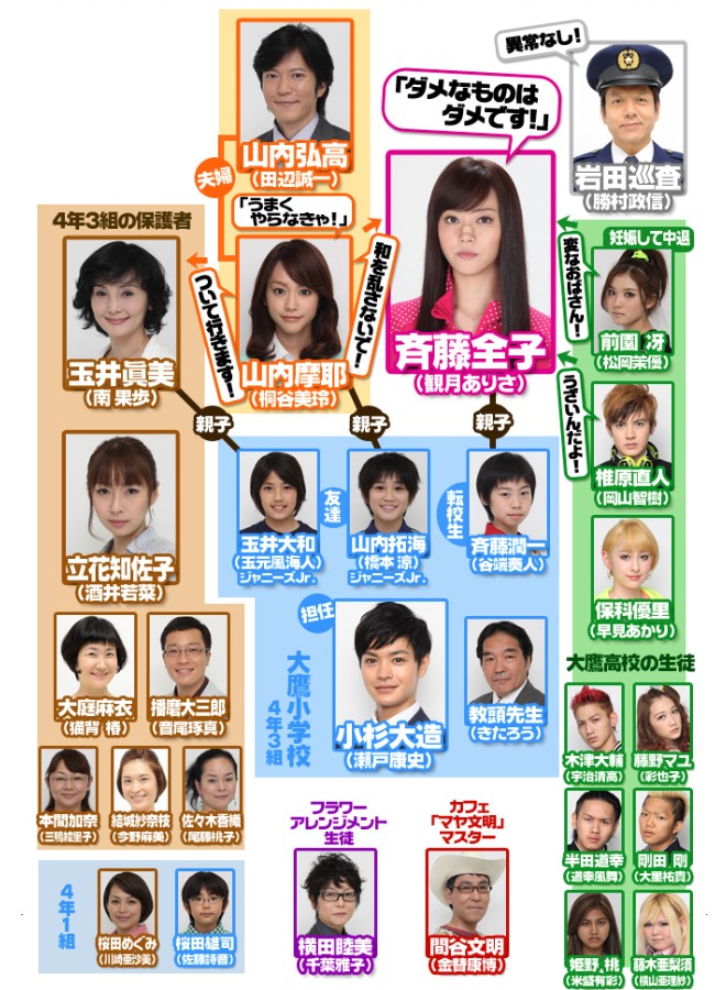 斉藤さん2相関図
