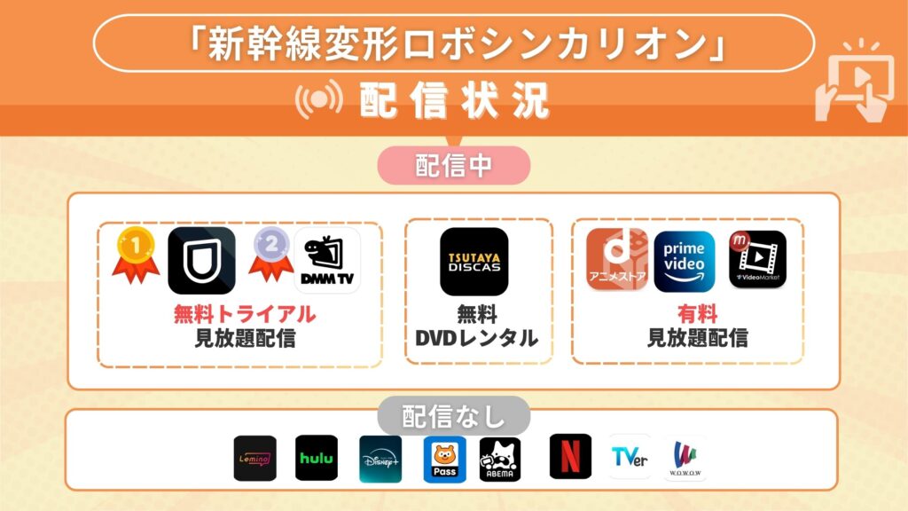 新幹線変形ロボシンカリオン‐配信あり