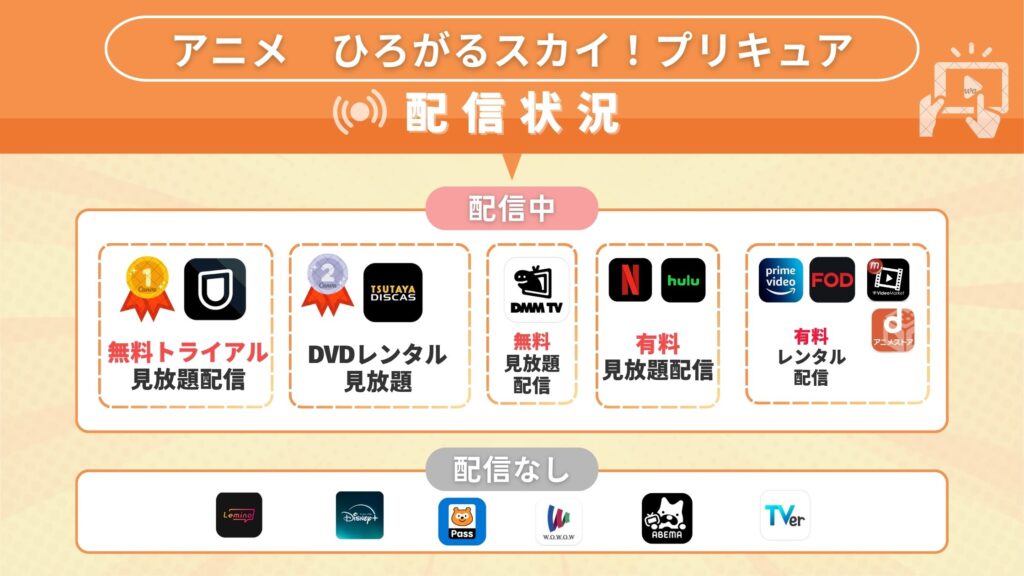 アニメ「ひろがるスカイ!プリキュア」を全話無料視聴できるサブスク型の配信サイト・アプリは?