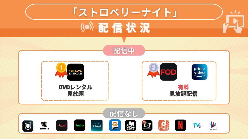 ドラマストロベリーナイト配信状況
