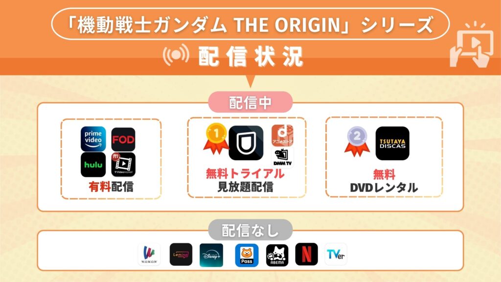 アニメ「機動戦士ガンダム THE ORIGIN」全シリーズを見れるのはどこ?無料で視聴できるサブスク動画配信サイトを調査!