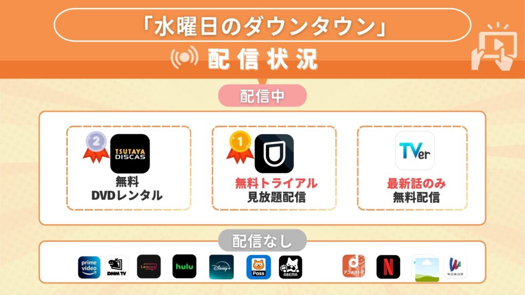 「水曜日のダウンタウン」が無料視聴できるサブスクはU-NEXT