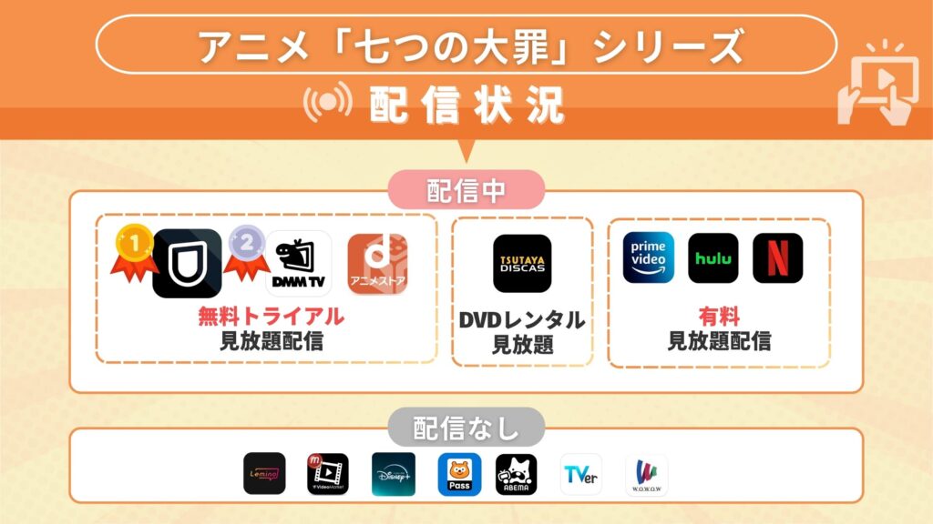 七つの大罪シリーズ配信比較