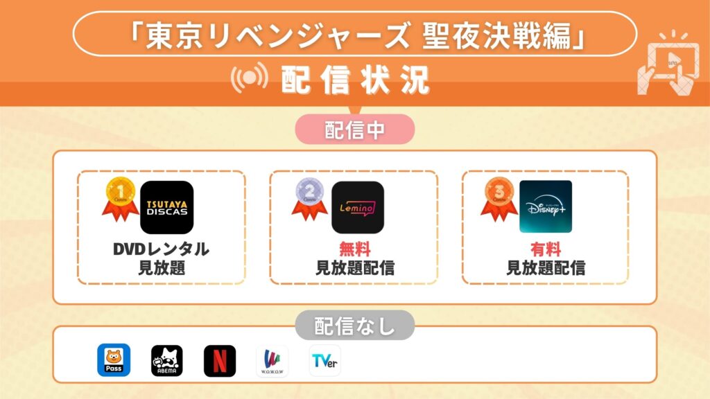 東京リベンジャーズ2配信状況