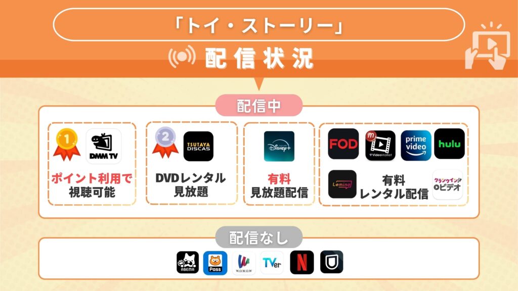 映画トイストーリー配信状況