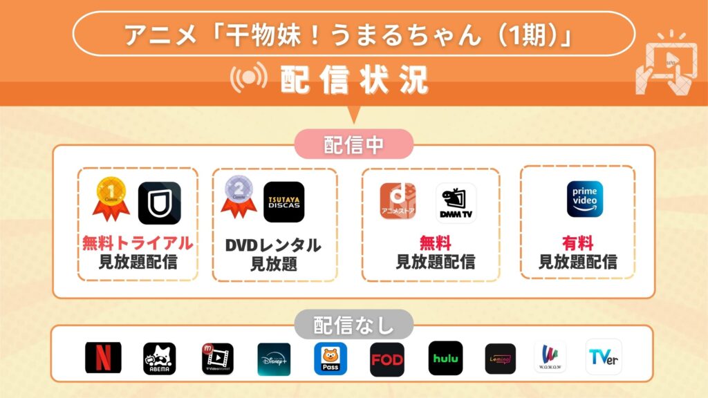 アニメ「干物妹! うまるちゃん(1期)」どこで見れる?無料で全話視聴できるサブスク動画配信サイトを調査!