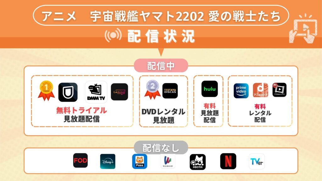 アニメ「宇宙戦艦ヤマト2202 愛の戦士たち」を全話無料視聴できるサブスク型の配信サイト・アプリは?