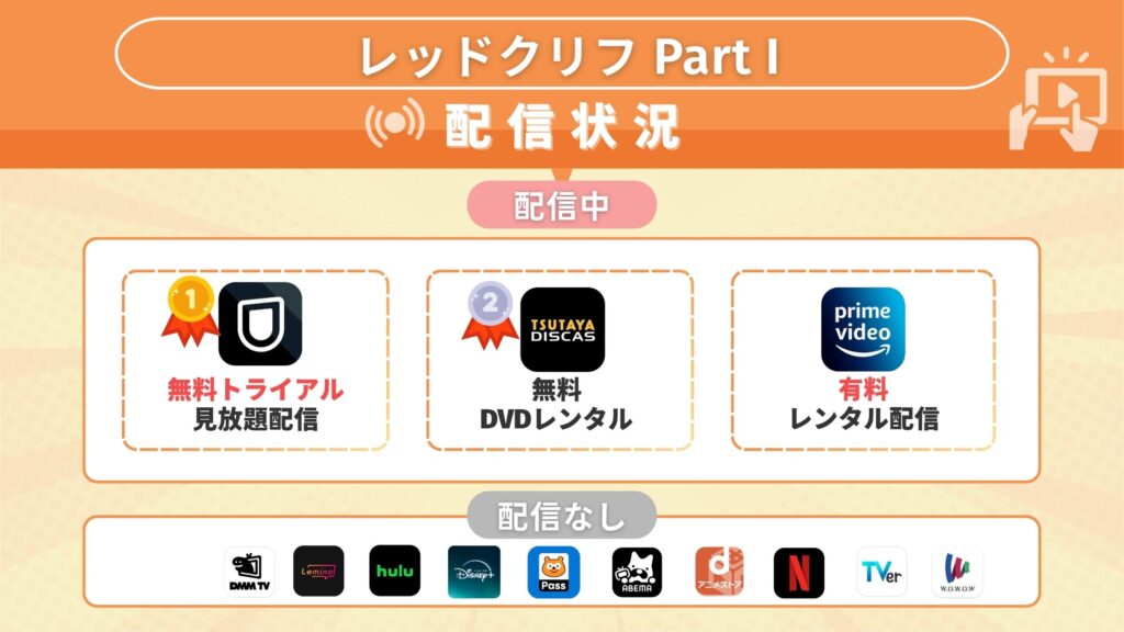 映画「レッドクリフ Part I」が無料視聴できるサブスクはどこ?