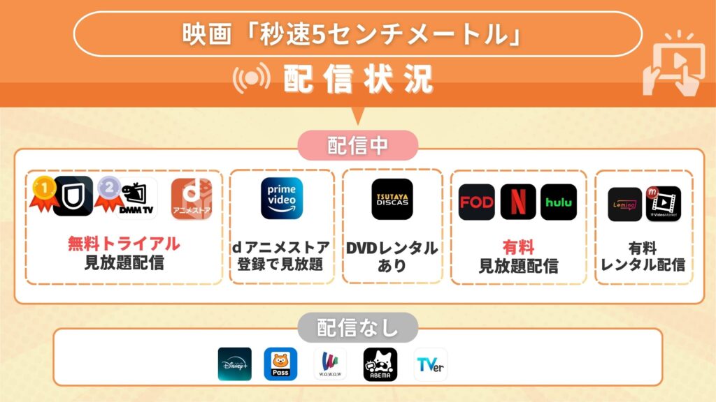 映画秒速5センチメートル配信状況