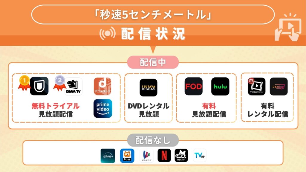 映画秒速5センチメートル配信状況
